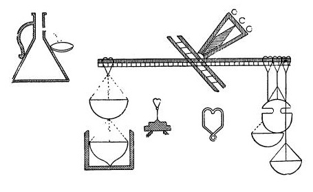 Рисунок гидростатических весов из книги Альхазини «Весы мудрости»