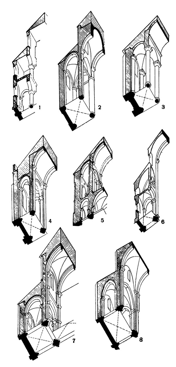 Эволюция сводчатого перекрытия: 1 — церковь Сен Реми в Реймсе; 2 — церковь в Турню; 3 — церковь Сен Савэн в Пуату; 4 — церковь в Пуатье; 5 — церковь Сент Эвтроп в Сансе; 6 — церковь в Иссуаре; 7 — церковь в Везлэ; 8 — церковь св. Анны в Иерусалиме Эволюция сводчатого перекрытия: 1 — церковь Сен Реми в Реймсе; 2 — церковь в Турню; 3 — церковь Сен Савэн в Пуату; 4 — церковь в Пуатье; 5 — церковь Сент Эвтроп в Сансе; 6 — церковь в Иссуаре; 7 — церковь в Везлэ; 8 — церковь св. Анны в Иерусалиме