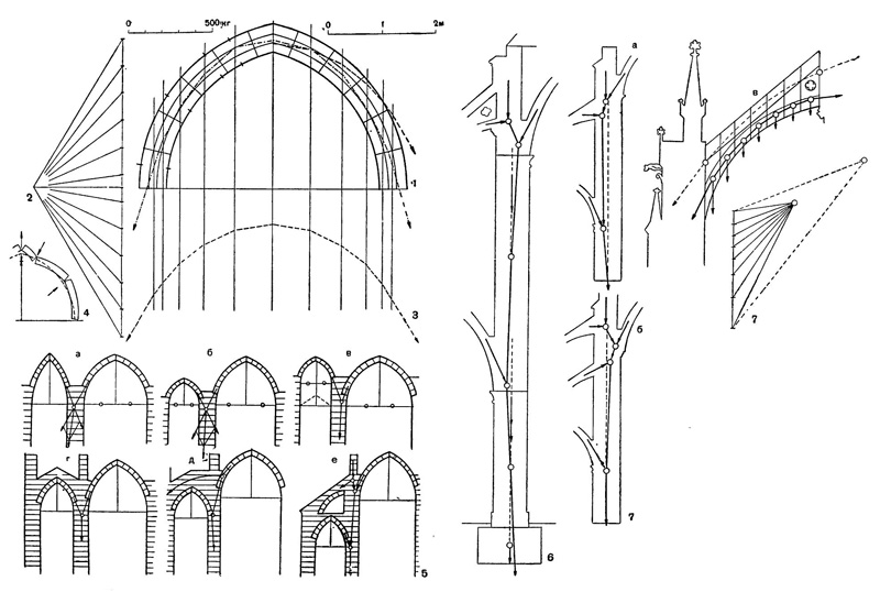 Игра сил в готических сооружениях Игра сил в готических сооружениях